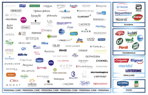 A grid showcases brand logos in categories like pharma, household, personal care, and food. Brands. Each category is