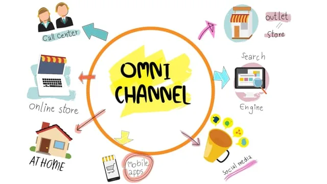 Omnichannel Marketing in Skincare and Beauty